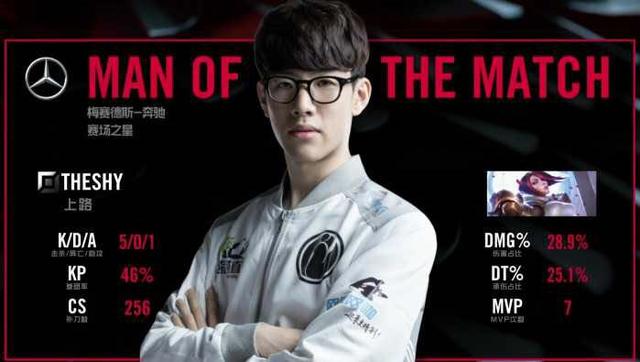 同地关注特 同地关注特